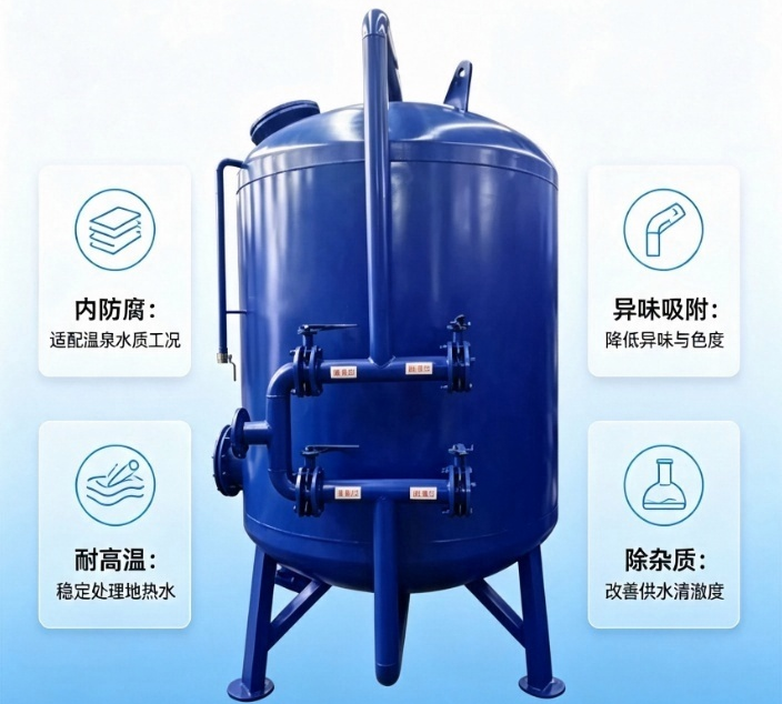 活性炭吸附过滤器